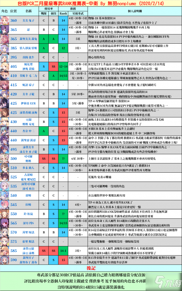 公主連接rank推薦表