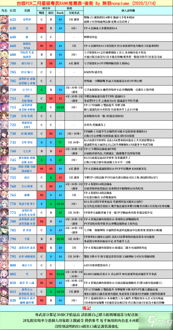 公主連接rank推薦表