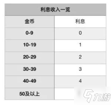 戰(zhàn)歌競技場軍團(tuán)爭霸攻略大全 軍團(tuán)爭霸模式玩法介紹