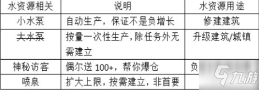 杰利的世界怎么玩 前期开荒攻略