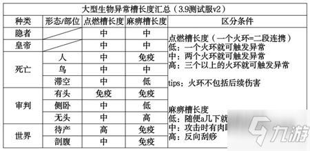 崩壞3阿喀琉斯套裝怎么樣 阿喀琉斯套裝強(qiáng)度測評