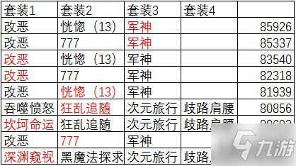 DNF复仇者100级史诗装备搭配攻略