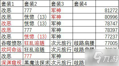 DNF復(fù)仇者100級史詩裝備搭配攻略