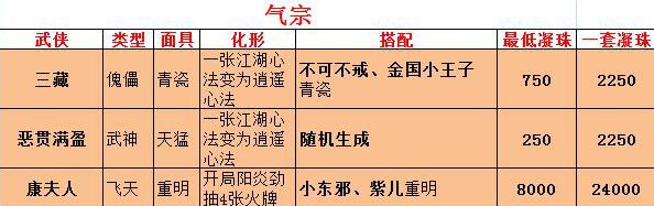 《古今江湖》一路三杀阵法流叠加输出回真气更快