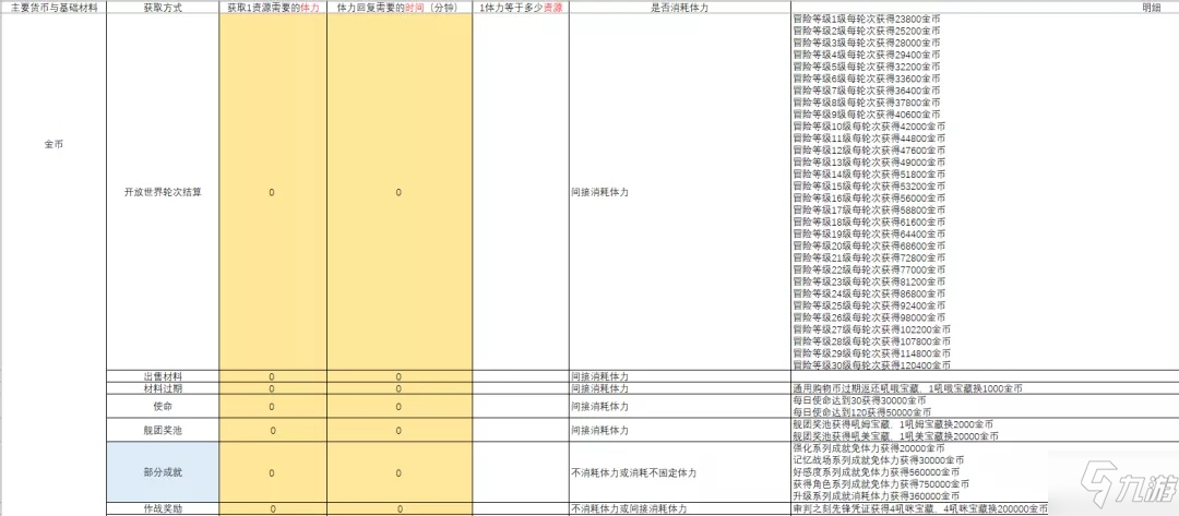 崩壞3遠征材料獲取性價比介紹 遠征材料最高收益兌換攻略