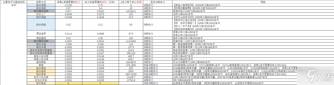 崩壞3遠征材料獲取性價比介紹 遠征材料最高收益兌換攻略