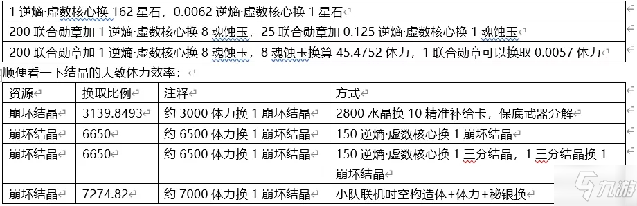 崩壞3遠(yuǎn)征材料獲取性價(jià)比介紹 遠(yuǎn)征材料最高收益兌換攻略