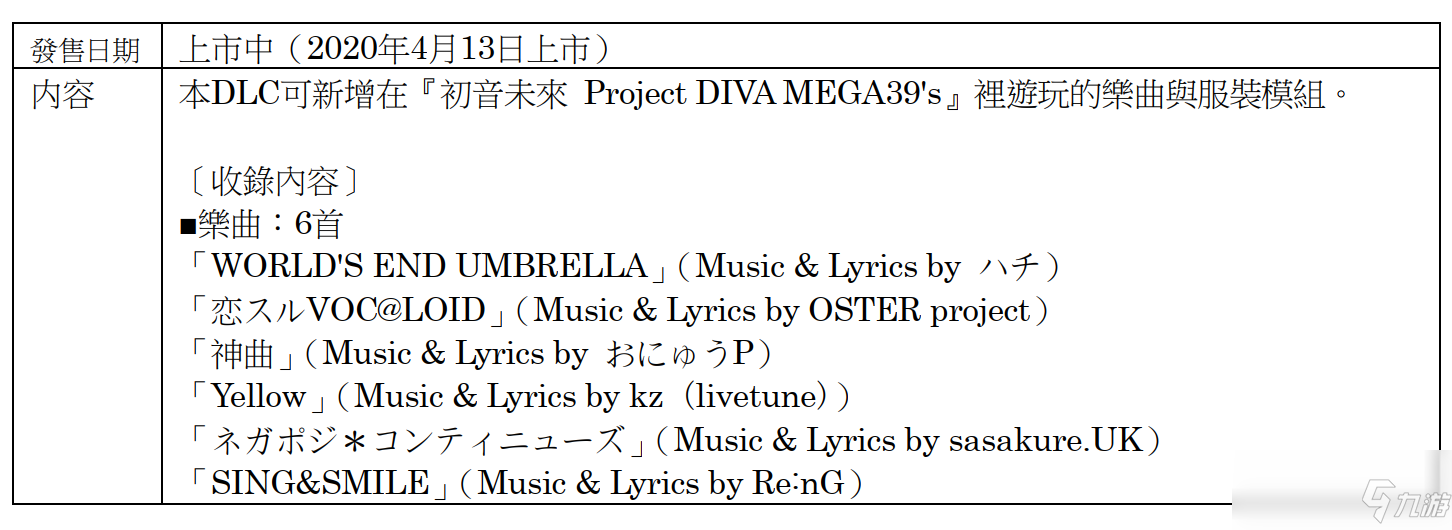 《初音未来：歌姬计划MEGA 39's》今日推出第4波与第5波DLC