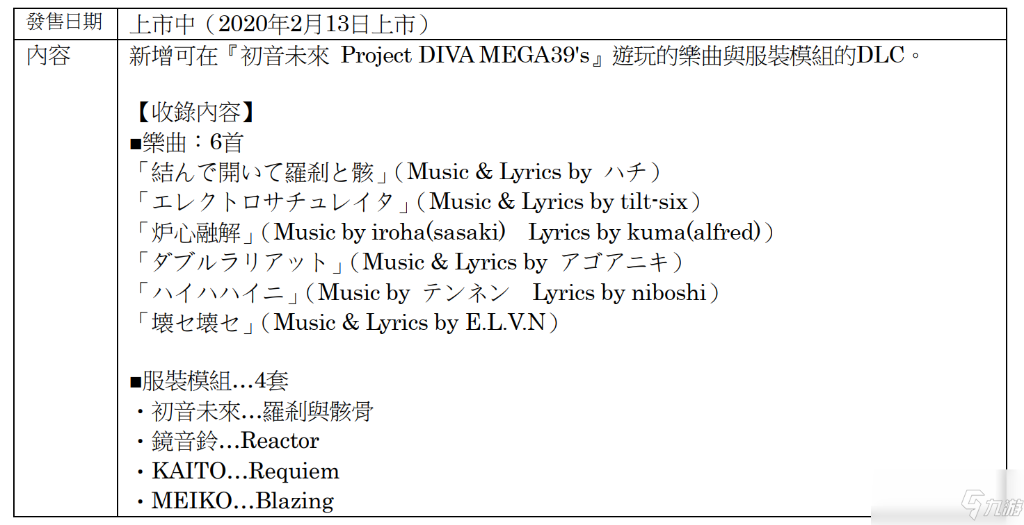 《初音未来：歌姬计划MEGA 39's》今日推出第4波与第5波DLC