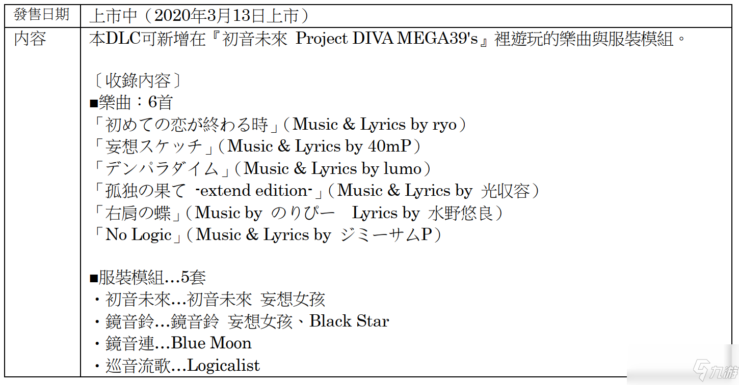 《初音未来：歌姬计划MEGA 39's》今日推出第4波与第5波DLC