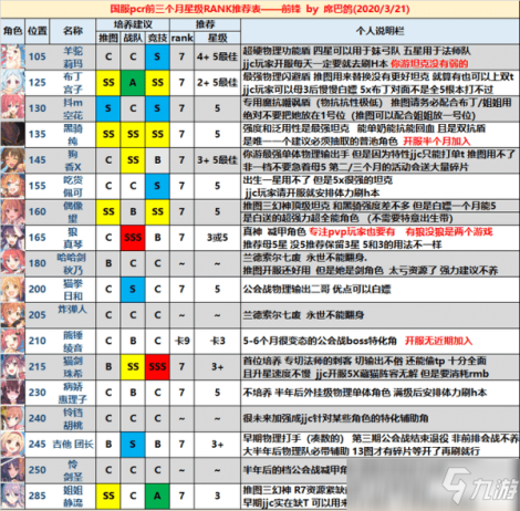 公主连结哪些角色厉害 2020最新角色强度排行榜一览