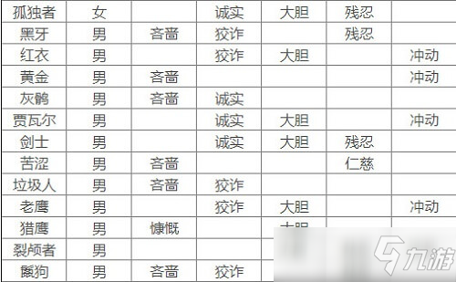 騎馬與砍殺2流浪者有什么特性 騎馬與砍殺2流浪者NPC特性稱號介紹