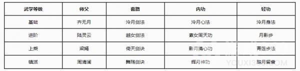 煙雨江湖門派泠月宮詳細介紹