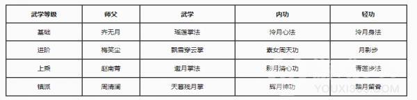 煙雨江湖門派泠月宮詳細介紹