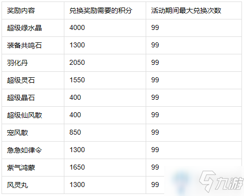 《問(wèn)道手游》四周年秘境試煉活動(dòng)介紹