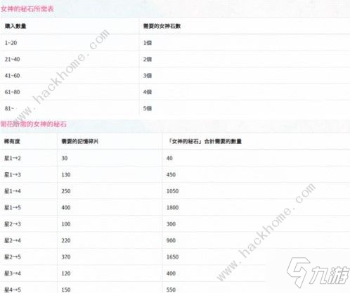 公主連結(jié)角色怎么升星 角色升星攻略[視頻][多圖]