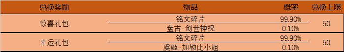 王者榮耀4月14日更新內(nèi)容一覽 王者榮耀4月14日更新了什么