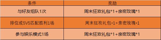 王者荣耀4月14日更新内容一览 王者荣耀4月14日更新了什么