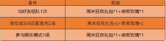 王者榮耀周末對戰(zhàn)活動怎么玩_周末對戰(zhàn)活動獎勵一覽