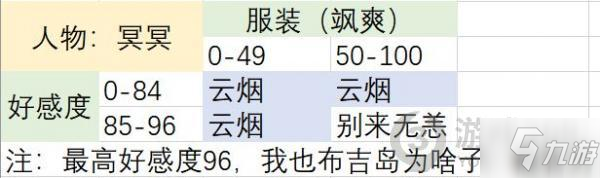 《梦浮灯》冥冥好感度结局有哪些 冥冥好感度结局汇总分享