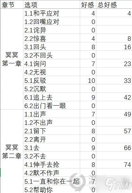 夢浮燈冥冥好感度結(jié)局攻略