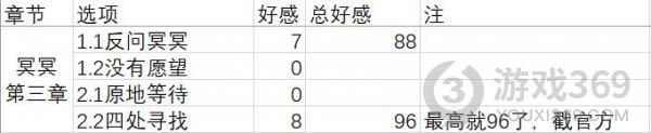 夢浮燈冥冥好感度結(jié)局攻略