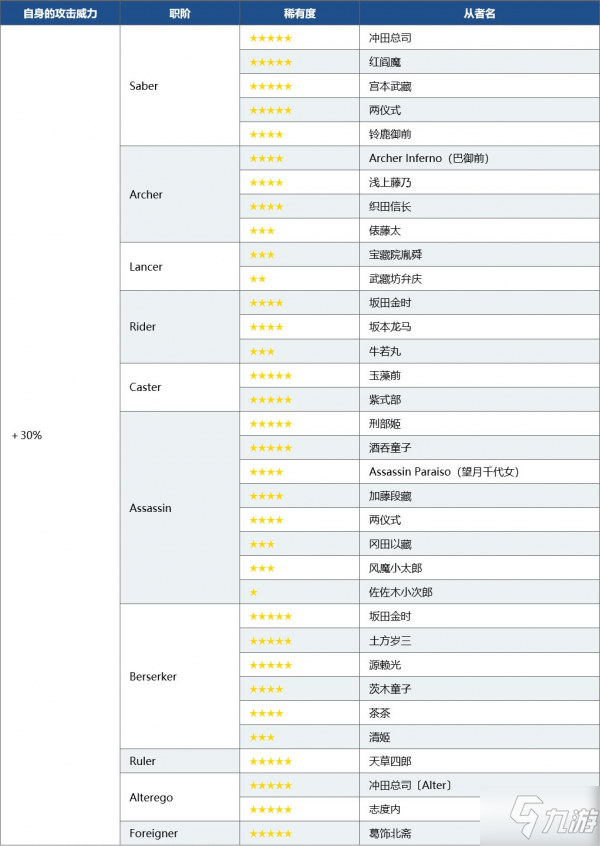 fgo國服德川回天迷宮大奧活動(dòng)介紹