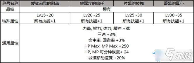 dnf2020五一套稱號-dnf2020五一套稱號屬性