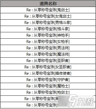 dnf2020五一套稱號-dnf2020五一套稱號屬性