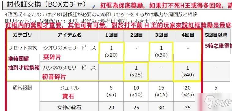 公主連結(jié)母豬石怎么獲得 母豬石獲取方法