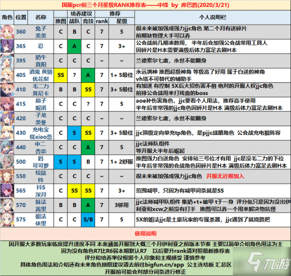 公主連接中衛(wèi)排行推薦 公主連接中衛(wèi)強度排行榜