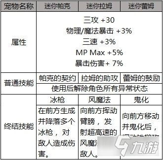 《DNF》2020五一套寵物大全