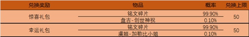 王者荣耀谷雨时节体验卡活动介绍 谷雨时节体验卡活动礼包概率一览