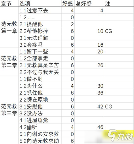 夢(mèng)浮燈黑無(wú)常最佳結(jié)局如何達(dá)成 夢(mèng)浮燈黑無(wú)常結(jié)局選擇攻略