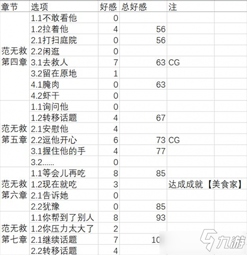 夢浮燈黑無常最佳結(jié)局如何達成 夢浮燈黑無常結(jié)局選擇攻略