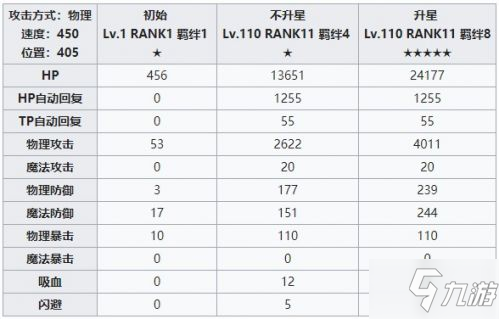 公主連結(jié)綾瀨由加莉厲害嗎 綾瀨由加莉?qū)傩越榻B