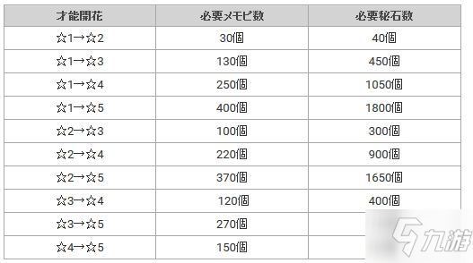 公主連結(jié)女神石有什么用