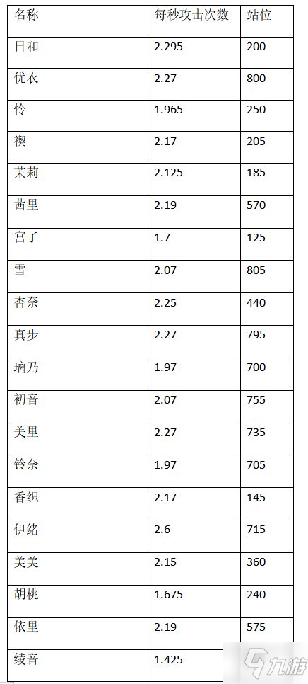 公主連結(jié)新手攻略 少走彎路的小技巧