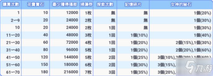 公主連結(jié)母豬石是什么東西怎么獲得