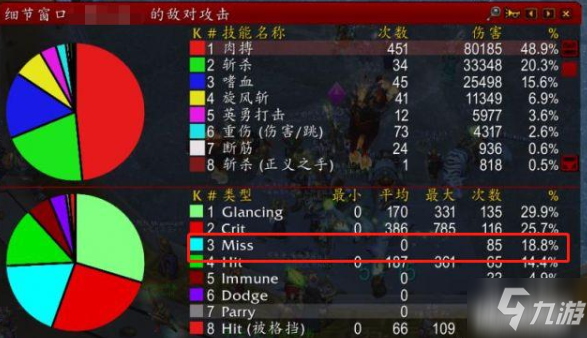 魔獸世界懷舊服狂暴戰(zhàn)卡英勇方法詳解