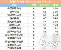 騎馬與砍殺2最強(qiáng)馬匹分享