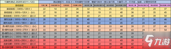 怪物獵人世界冰原弓箭配裝選擇及屬性測試