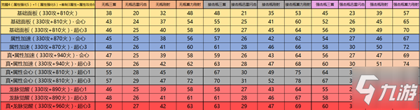 怪物獵人世界冰原弓箭配裝選擇及屬性測試