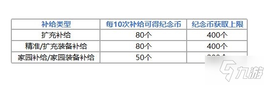 崩壞3天命STORE購物街活動(dòng)大全 天命STORE紀(jì)念幣獲取及兌換獎(jiǎng)勵(lì)詳解[視頻][多圖]