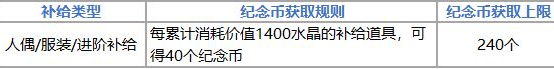 崩坏3天命STORE纪念币怎么获得 崩坏3天命STORE纪念币获取攻略