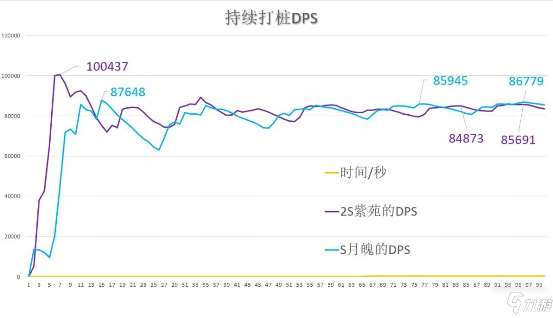 崩壞3輝騎士月魄評測 輝騎士月魄裝備、培養(yǎng)與輸出詳解