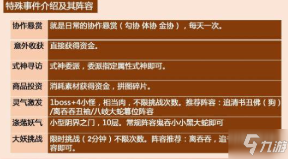 陰陽師萬事屋特殊事件怎么過 陰陽師萬事屋特殊事件陣容推薦