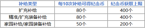 《崩壞3》天命STORE購物節(jié)活動(dòng)