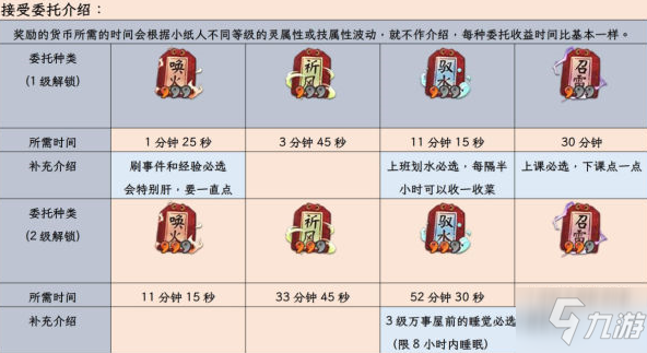 阴阳师万事屋道具效果时间介绍 阴阳师阴阳师种子制作及阵容攻略