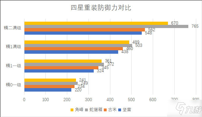 明日方舟堅(jiān)雷屬性全方面對(duì)比評(píng)測(cè)